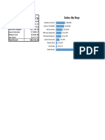 Intro To Pivot Tables Part 2