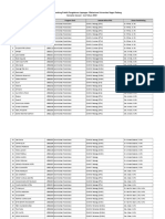 Daftar Nama Pembimbing PLK Januari Juni 2019