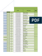 Data Posbindu Cangkring Maret