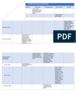 Draft of Matrix of Related Lit