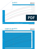 Length-For-Age BOYS: Birth To 6 Months (Z-Scores)