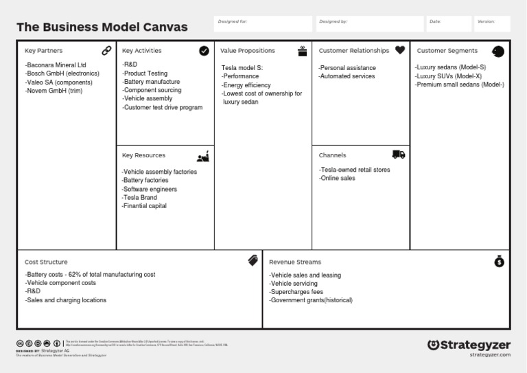Tesla Business Model Canvas | PDF | Motor Vehicle | Car