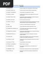 Oracle Projects Tables