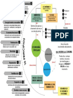 Analisis Economia Circular PDF