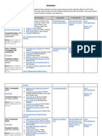 Curriculum Alignment Guide - Kindergarten 1