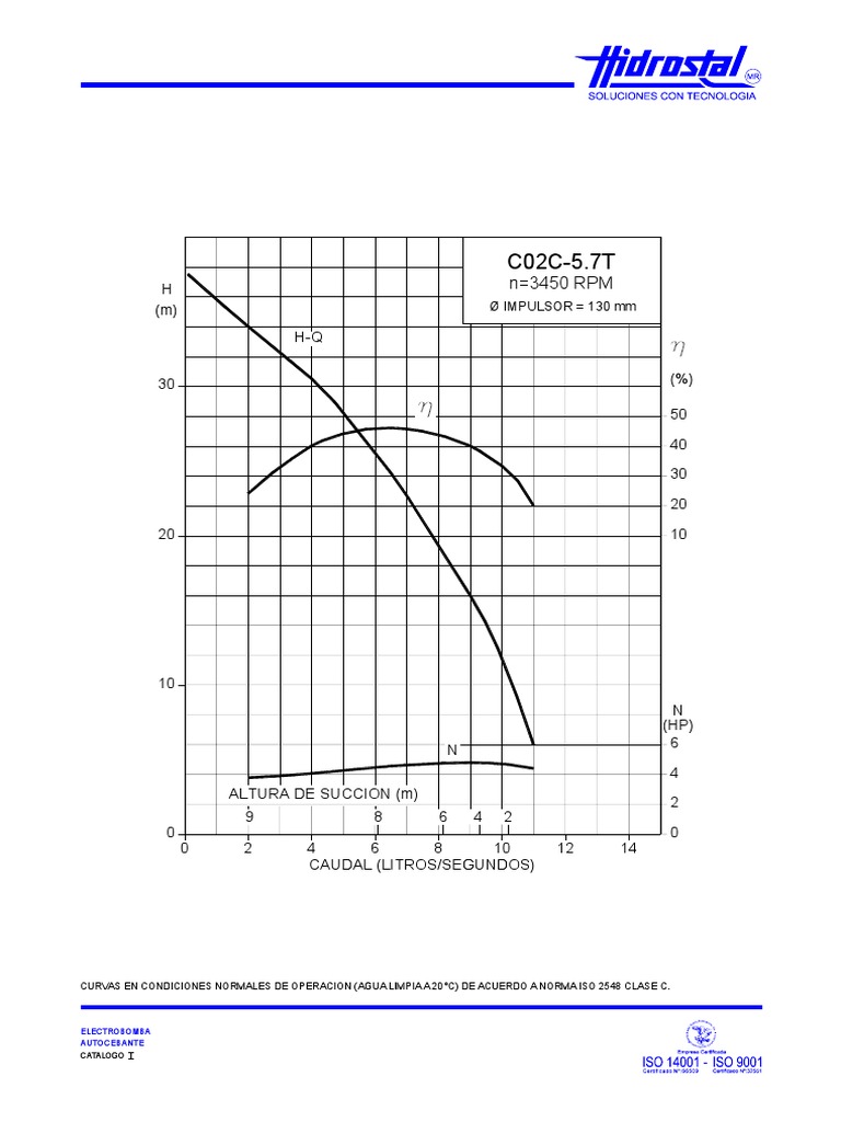 C02C-5 7T PDF | PDF