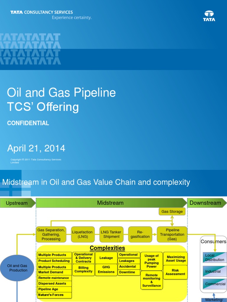Midstream Overview and Offerings | PDF | Pipeline Transport ...