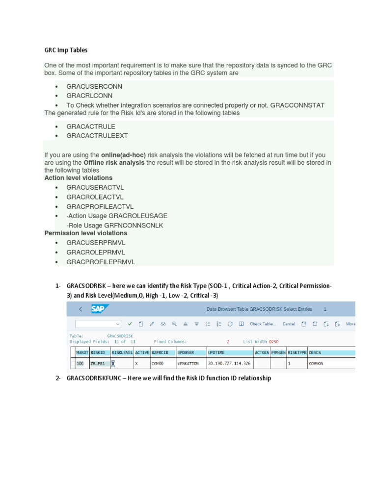 Key GRC Database Tables and Fields for Risk, Control and Compliance ...