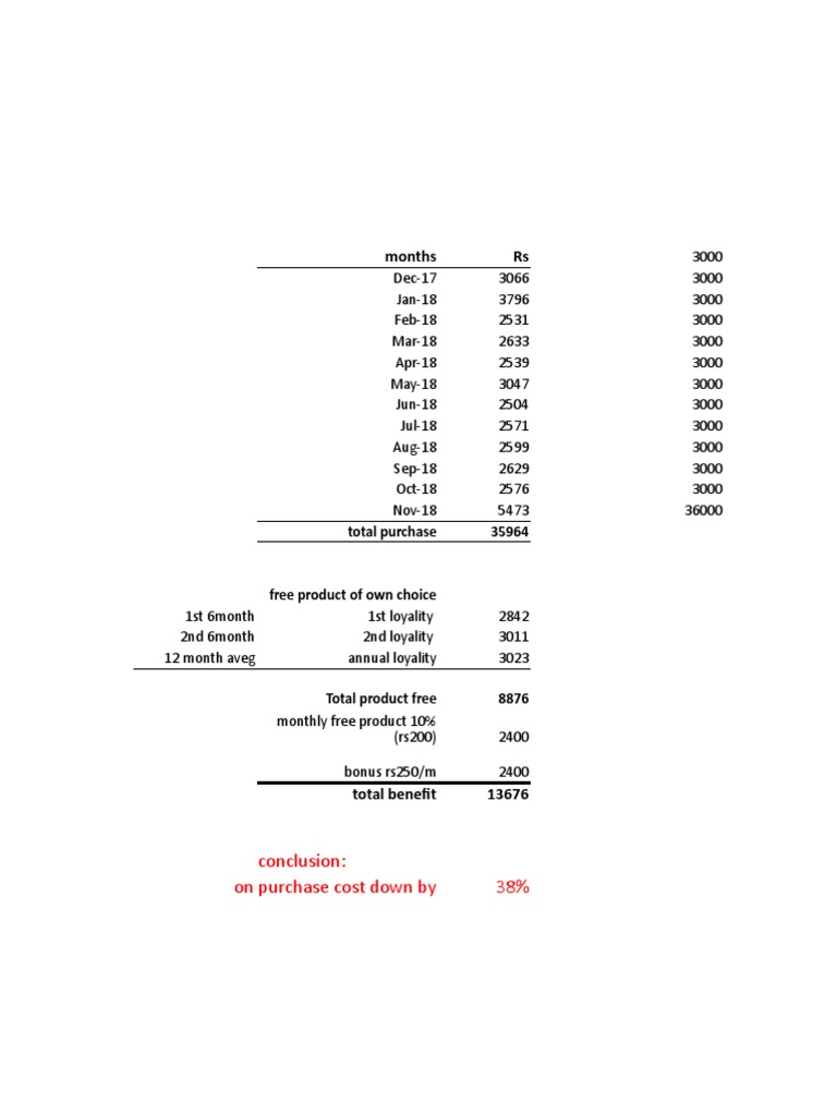 Modicare Calculation New 9 | PDF | Business