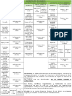 GS-PR-001 Anexo 1 Hablador - Tabla de Vida Útil de Los Alimentos