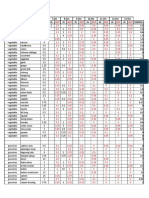 Daily Inventory Sheet