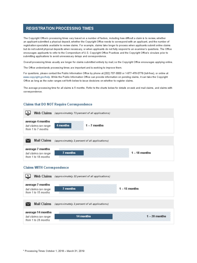Copyright Registration Processing Times | PDF | United States Copyright ...