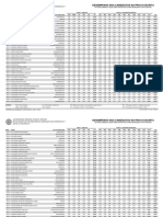 Desempenho dos Candidatos na Prova Escrita - Após Análise dos Recursos.pdf