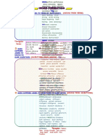 Word Formation