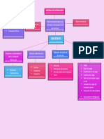 Sistemas de Distribucion - Mapa Conceptual - Punto 14