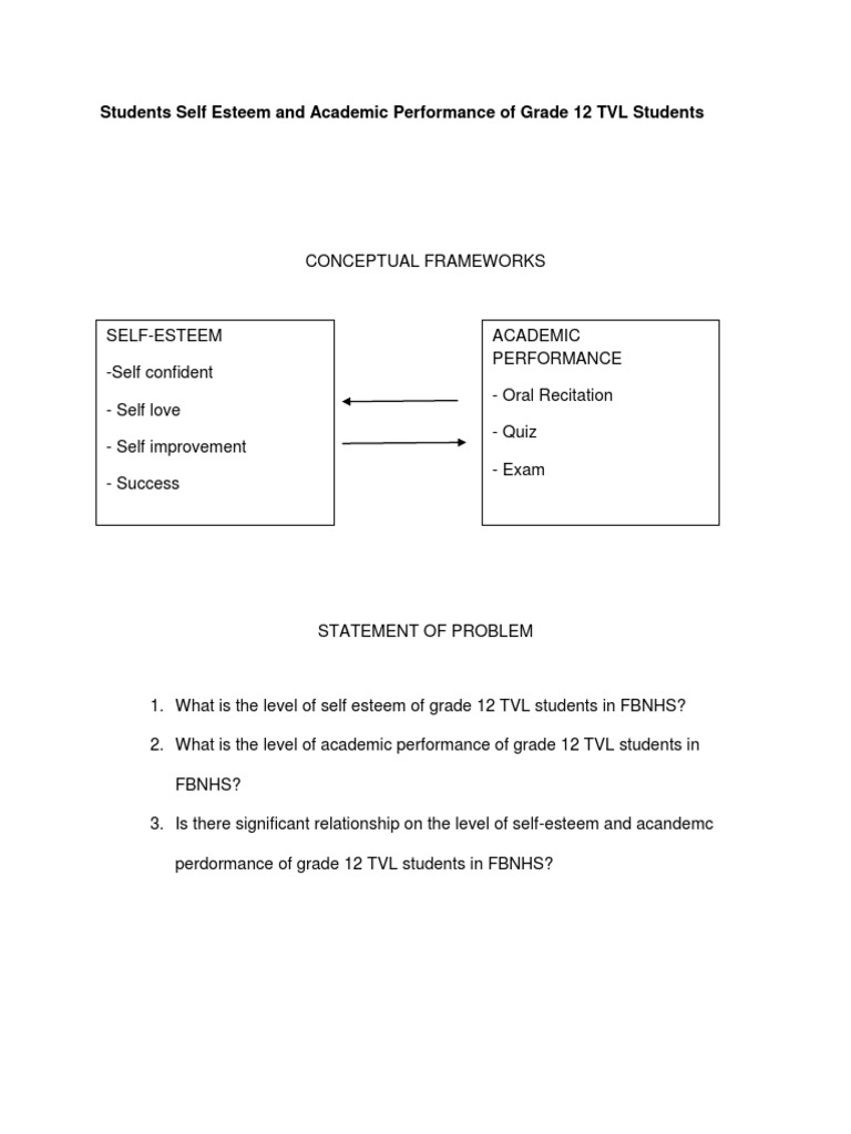 Students Self Esteem and Academic Performance of Grade 12 TVL Students ...