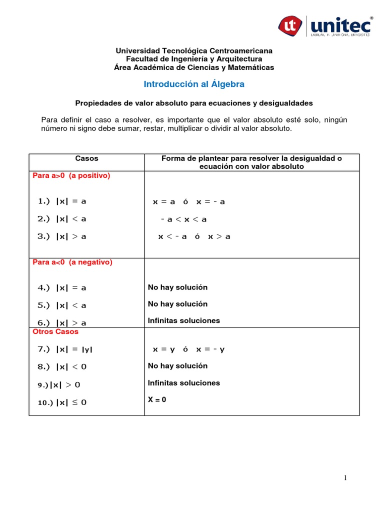 Propiedades de valor absoluto.pdf Desigualdad