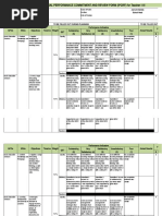 Individual Performance Commitment and Review Form (Ipcrf) For Teacher I-Iii