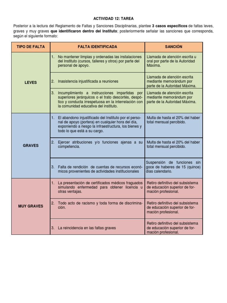 ¿Qué son faltas y sanciones