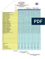 Periodical/Achievement Test Result: First Grading Period SY 2018-2019