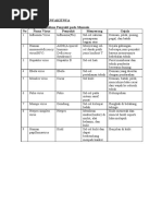 Download Penyakitnya yang di sebabkan virus by -Nduuh Newbie- SN42016894 doc pdf