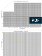 Graficas