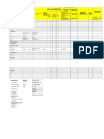  Identifikasi Proses Berisiko Tinggi 2019