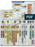 Organigrama 2018