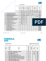 Fsae Ev 2018 Result