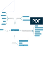 Evaluación Financiera de Proyectos