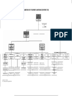 Organizat ON of Equipment Maintenance Department: Chart (FEM)