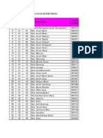 123 (Daftar Kode Satker Pemda)