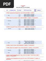 LIst of ITI in Deoria