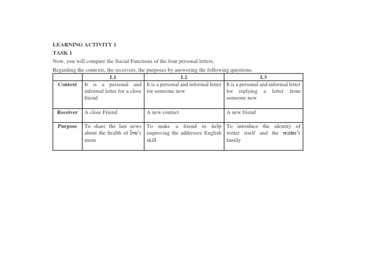 Task 1 M1LA1 | PDF