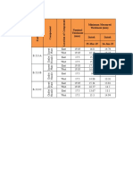 Nominal Thickness (MM) Minimum Measured Thickness (MM)