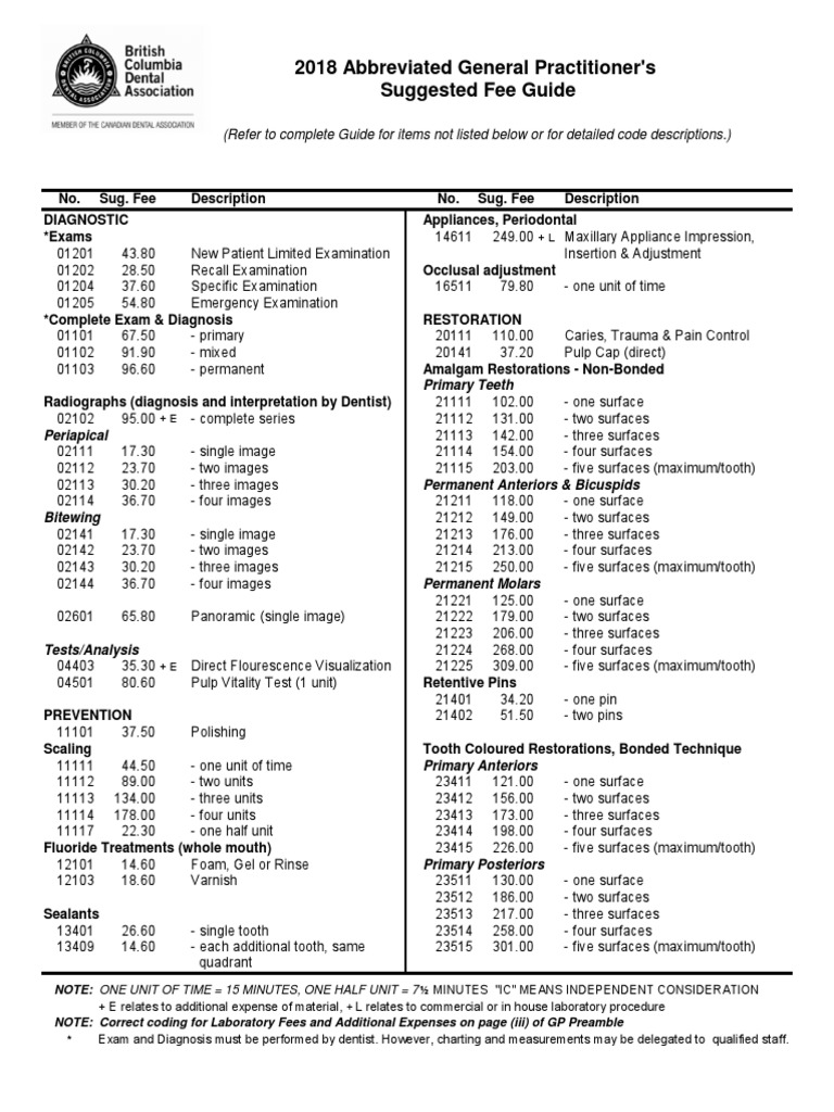 BC DENTISTSAbbreviated Fee Guide PDF Human Tooth Health Sciences