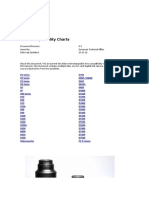 Nikon Lens Compatibility Chart