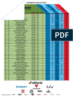 2019 Classifiche Superenduro