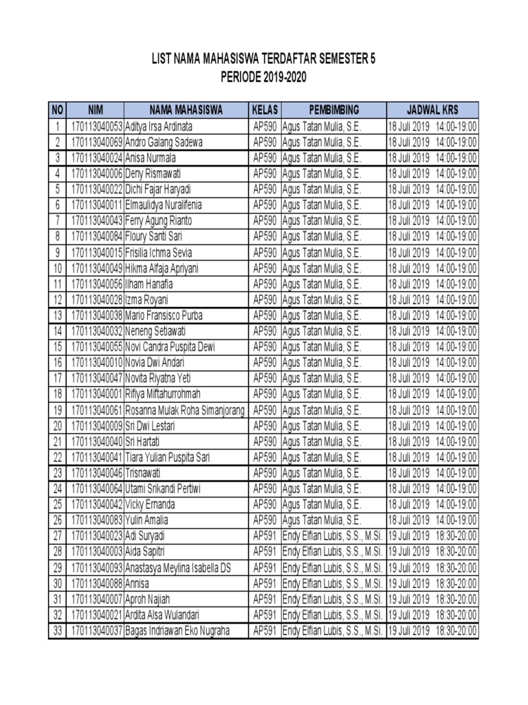 List of Students for Semester 5 | PDF | Lifestyle
