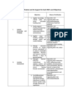 Main Means of Verification and Its Support For Each KRA's and Objectives