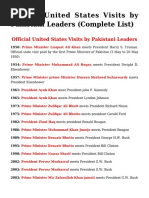 Official United States Visits by Pakistani Leaders (Complete List)