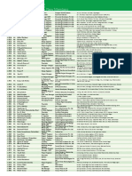 Indian Plumbing New Members - Real Estate Data 07-11-2018