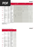 Brocade Transceiver Support Matrix MX GA MX 460