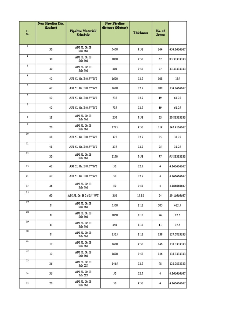 New Pipeline Dia. (Inches) Pipeline Material/ Schedule New Pipeline ...