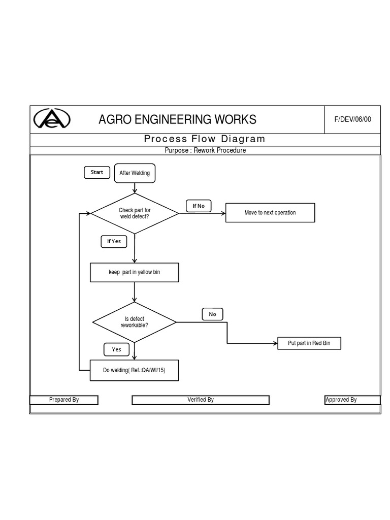 Agro Engineering Works: Process Flow Diagram | PDF