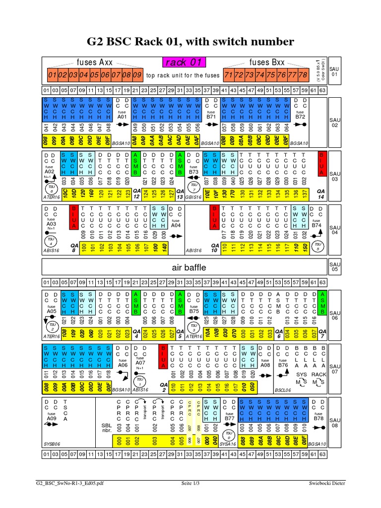 G2 BSC Rack Switch Layout | PDF