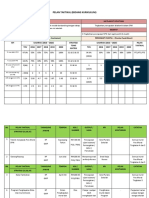 Pelan Operasi 2018