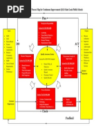 M001 Attachment A Process Map For Continuous Improvement