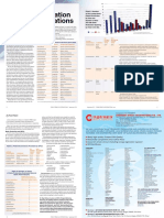 Post Patent Results