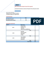 EAT Summary Report - 2019